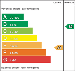 EPC Rating Graph