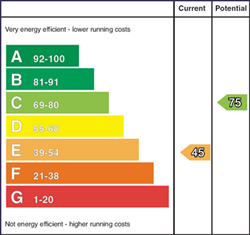 EPC Rating Graph