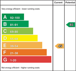 EPC Rating Graph EPC Rating Graph