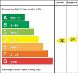 EPC Rating Graph 59 - 61