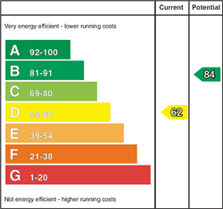 EPC Rating Graph