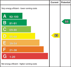 EPC Rating Graph